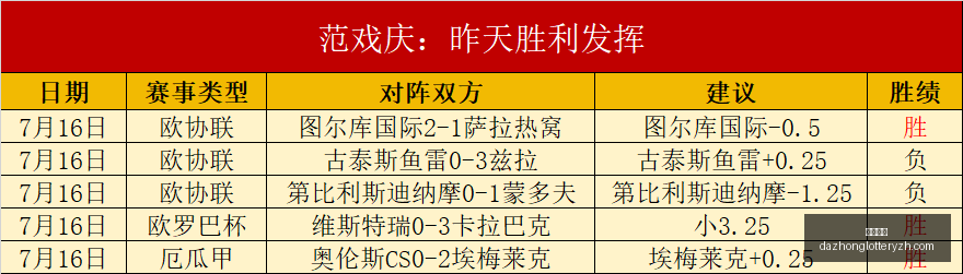 赛季战绩解,阳光队主场,挑战连胜飞,大众彩票,彩票平台,快速开奖,安全购彩,彩票服务
