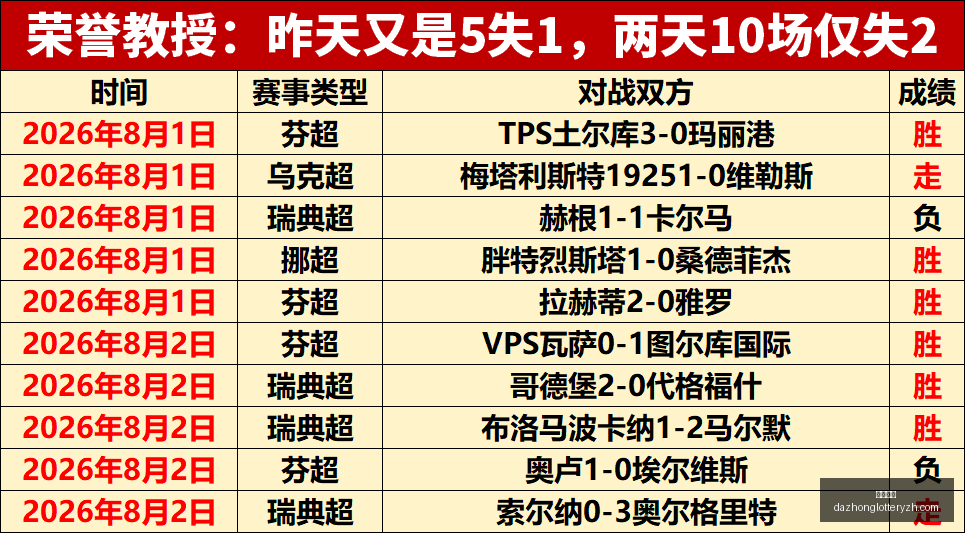 瑞典超精准,预测,爆红指南,大众彩票,彩票平台,快速开奖,安全购彩,彩票服务