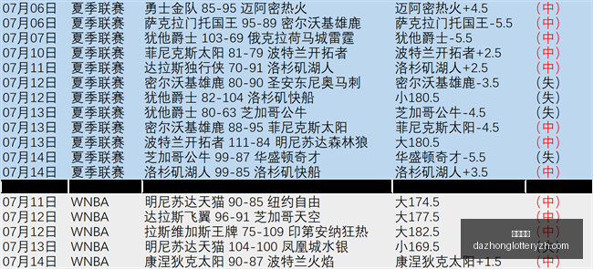 推荐,足球攻略周,葡超前瞻,大众彩票,彩票平台,快速开奖,安全购彩,彩票服务