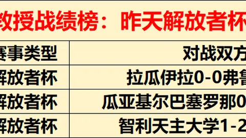 独行侠库珀弗拉格缺席灰熊赛，专家解析质合分析前区十码