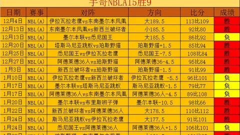 《费尔南德斯力挺西蒙斯，每场必争10板》